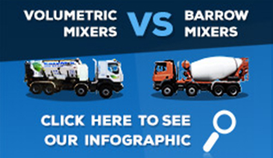 Concrete Trucks Infographics